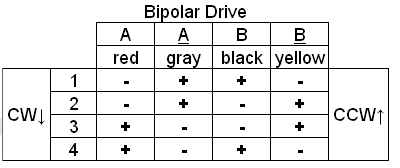 Bipolar Stepper Motor Connection Diagram