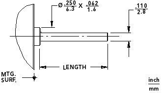 permanent magnet DC motor output types