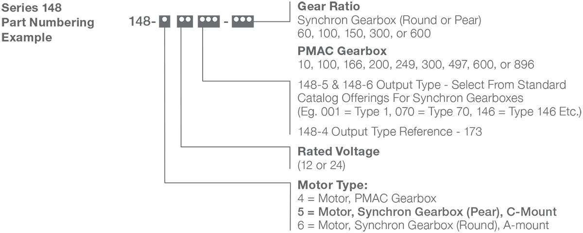 Series 148-5 - DC Gear Motor (C-mount) Numbering Example