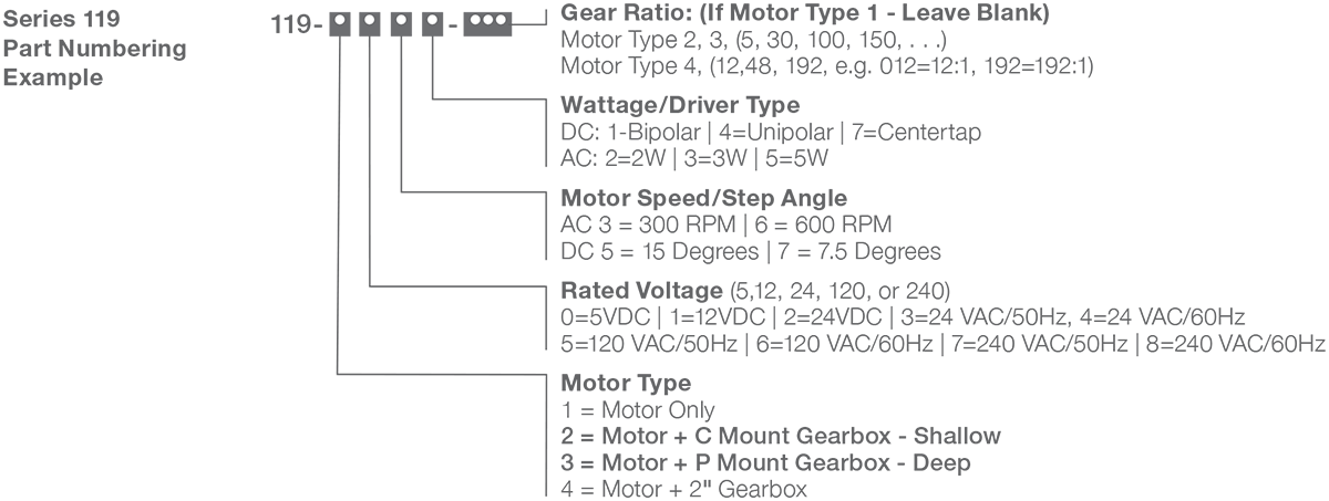 Series 119-2, 3 - Size 19 Step Motor (pear gearbox) Numbering Example