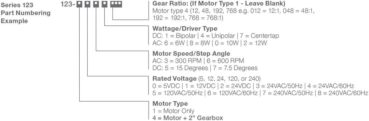 Series 123-4 - Size 23 Step Gear Motor Numbering Example