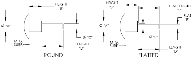 Output Types