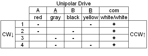 Unipolar Stepper Motor