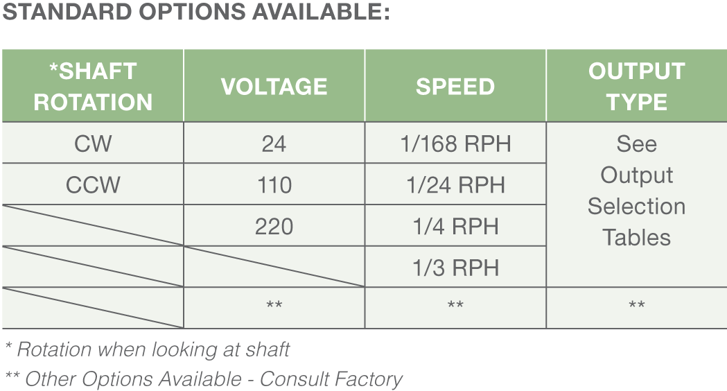 Synchron A & D Mount Standard Options