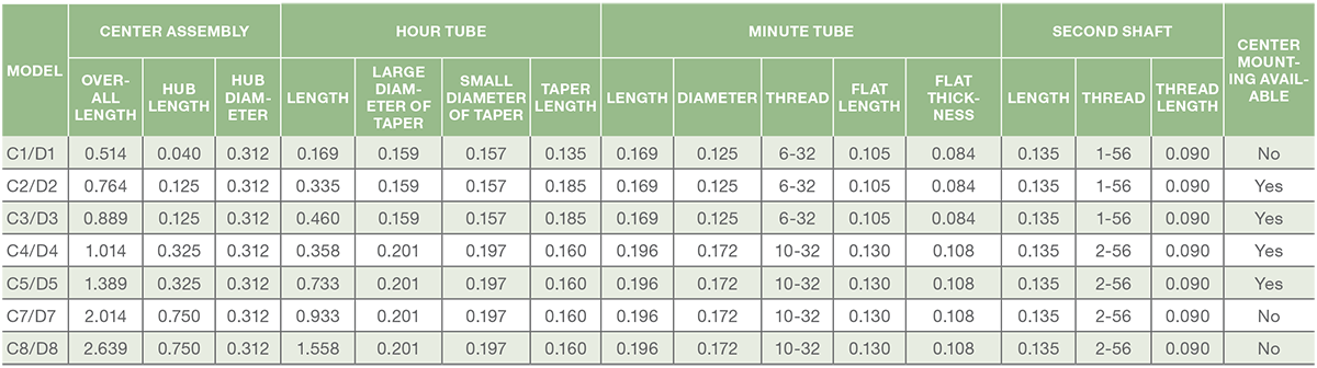 AC Clock Movement - C Mount Performance