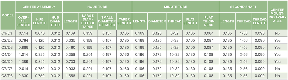 AC Clock Movement - D Mount Performance