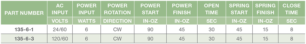 Series 135-6 - Spring Return Actuator Performance