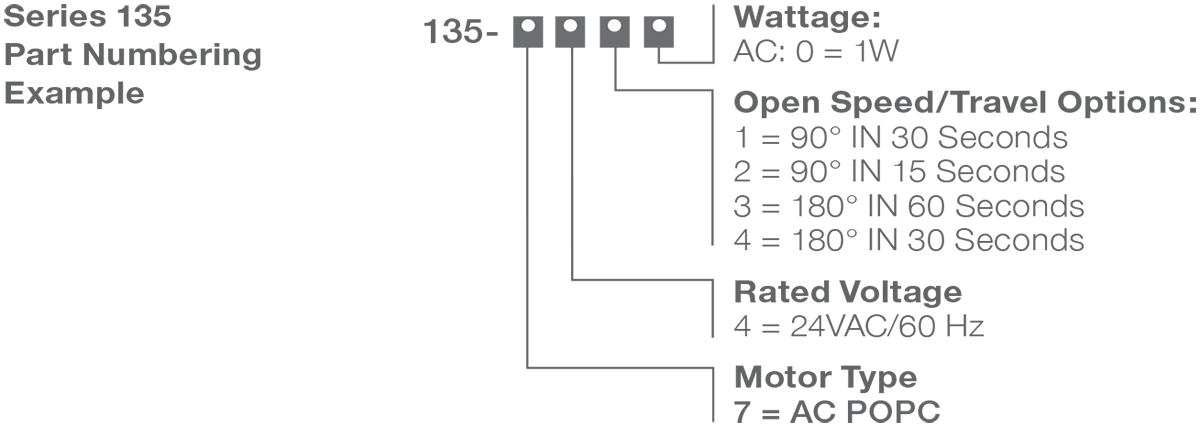 Series 135-7 - POPC (Power Open/Power Close) Actuator Numbering Example