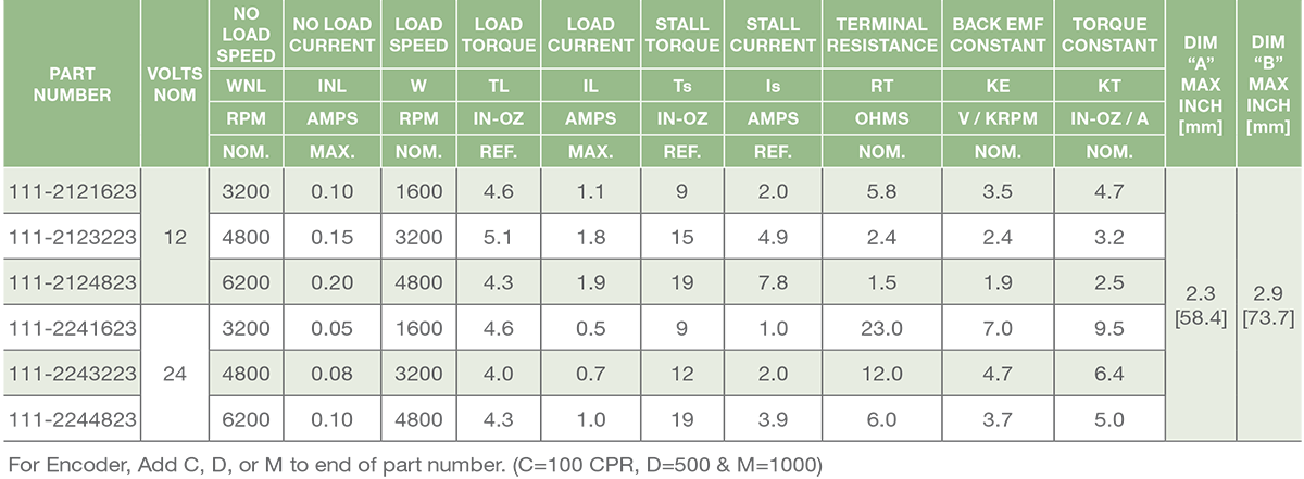 Series 111-2 - 1.1 inch 30mm PMDC Brush Motor Performance