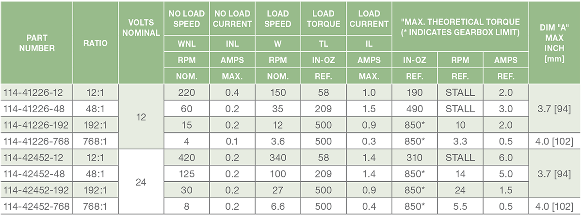 Series 114-4 - 1.4 inch DC Gear Motors Performance