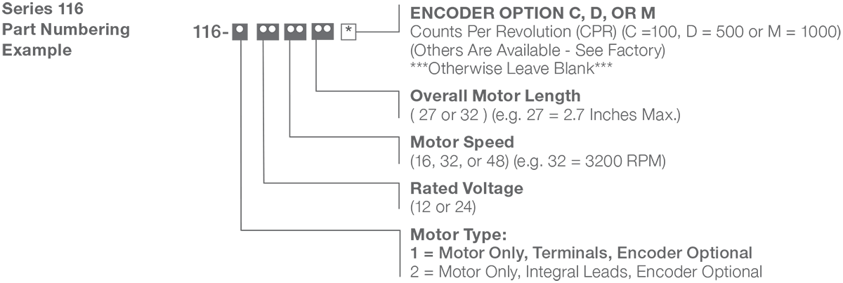 Series 116-1 - 1.6 inch DC Motors Numbering Example