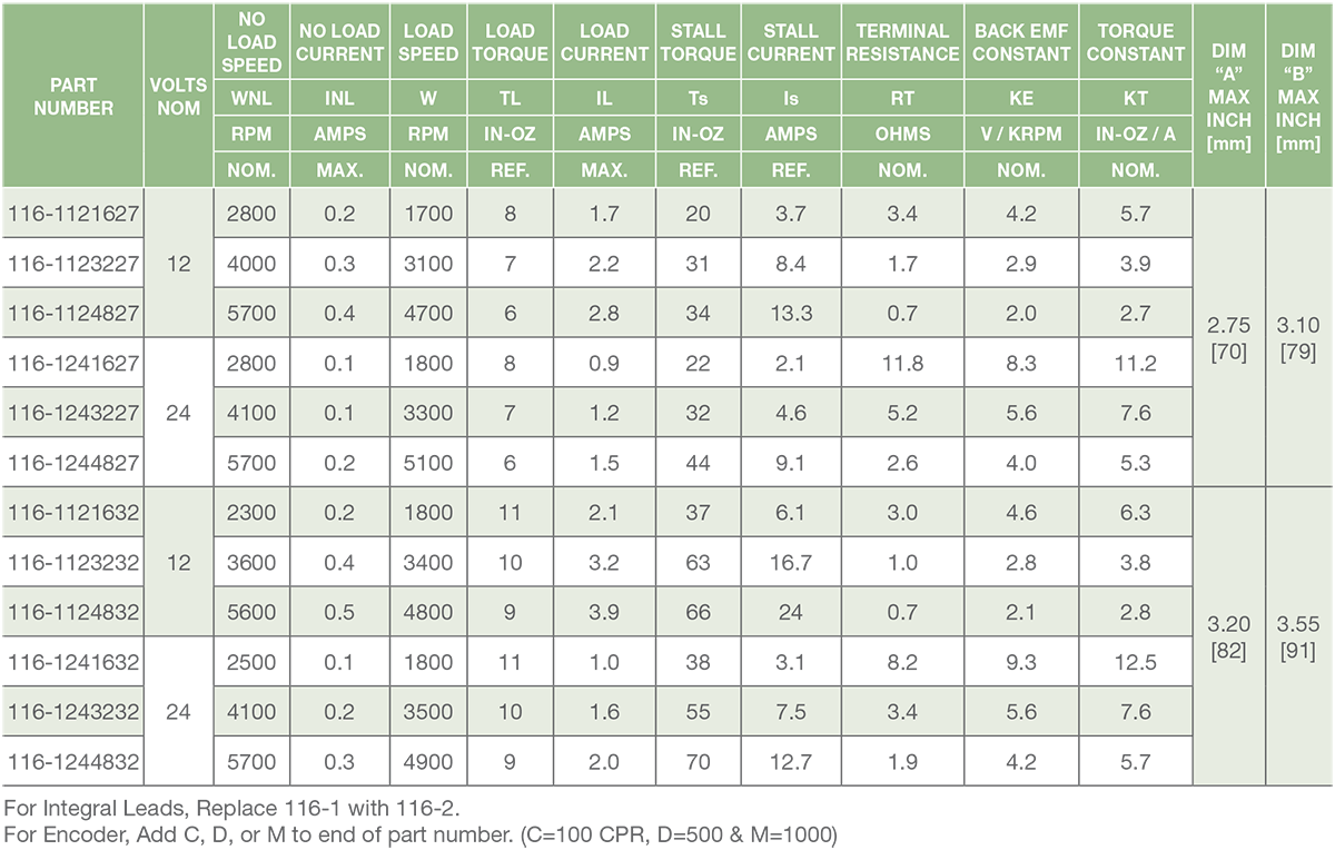 Series 116-1 - 1.6 inch DC Motors Performance