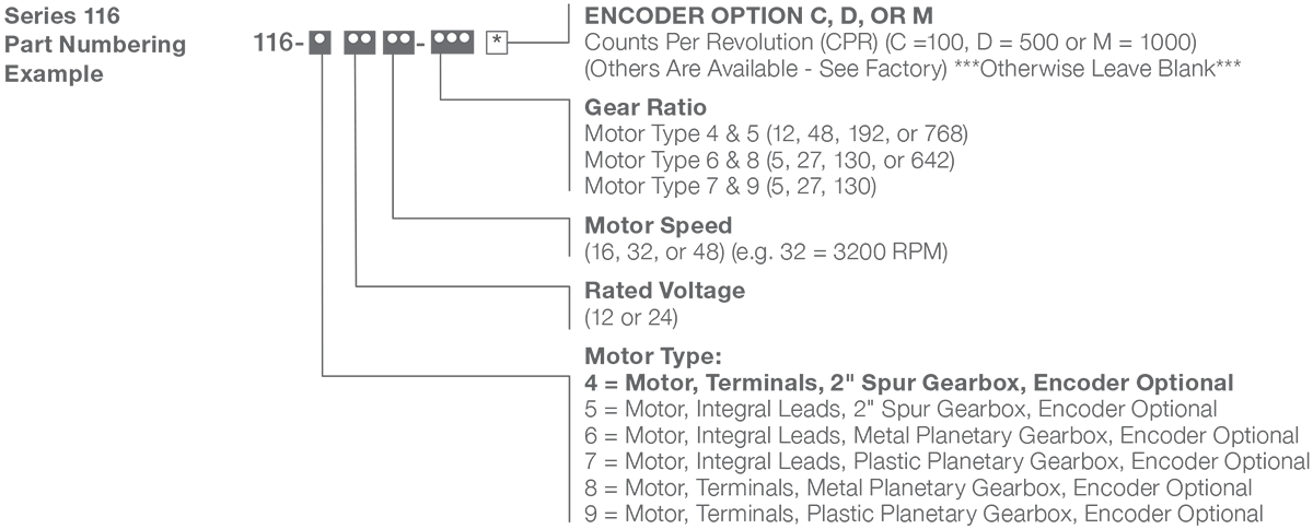 Series 116-4 - 1.6 inch DC Spur Gear Motor Numbering Example