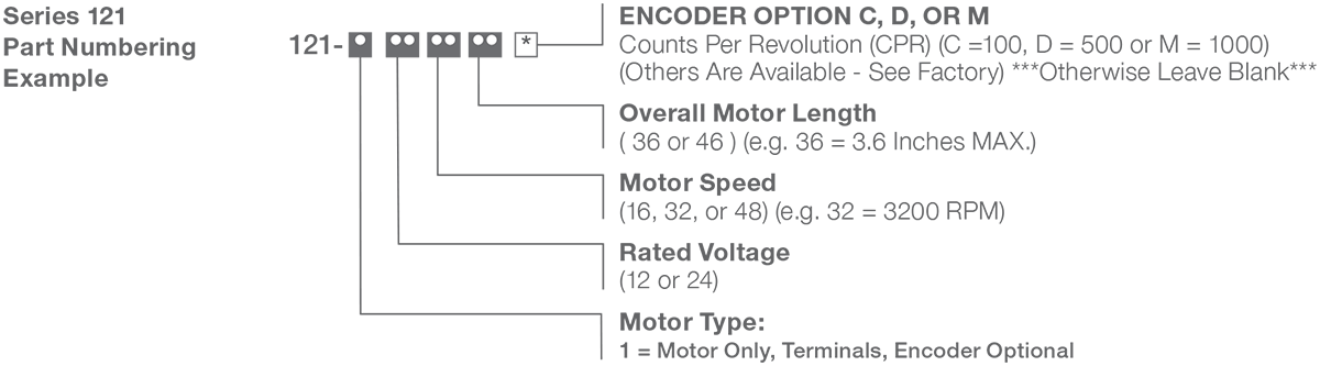 Series 121-1 - 2.1 inch DC Motor Numbering Example