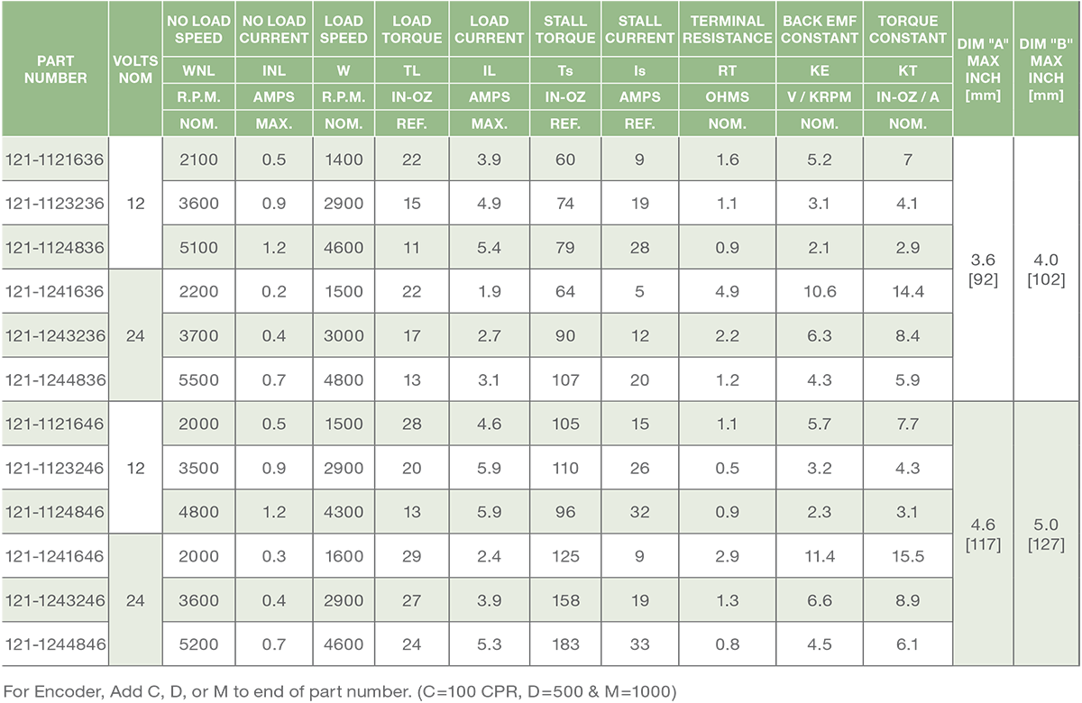 Series 121-1 - 2.1 inch DC Motor Performance