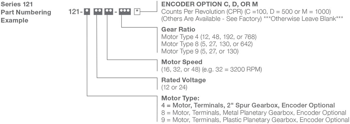 Series 121-4 - 2.1 inch DC Spur Gear Motor Numbering Example