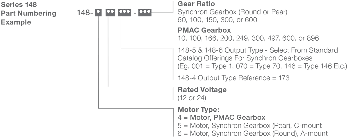 Series 148-4 - DC Gear Motor (Heavy Duty Gearing) Numbering Example