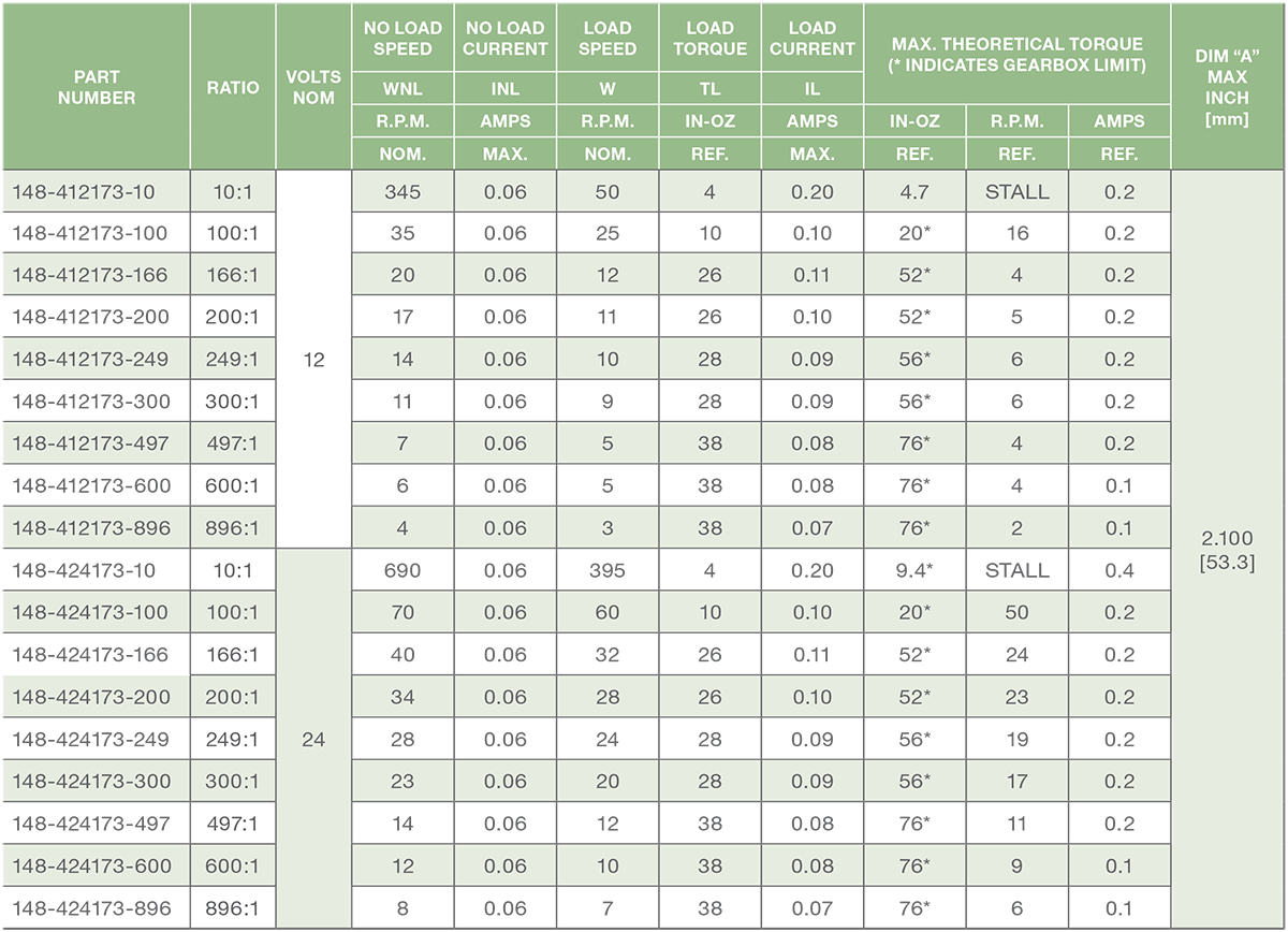 Series 148-4 - DC Gear Motor (Heavy Duty Gearing) Performance