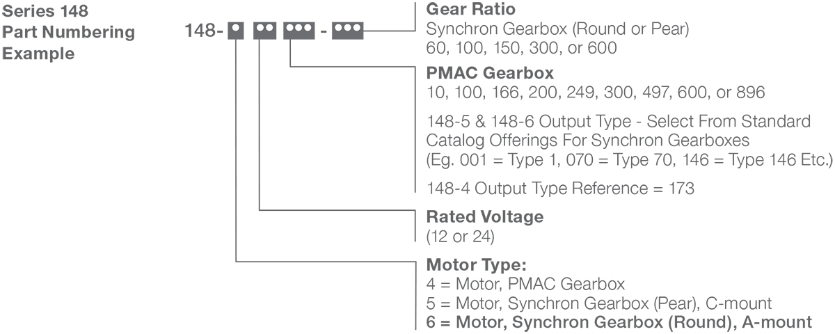 Series 148-6 - DC Gear Motor (A-mount) Numbering Example