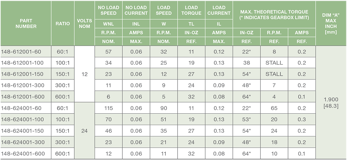 Series 148-6 - DC Gear Motor (A-mount) Performance