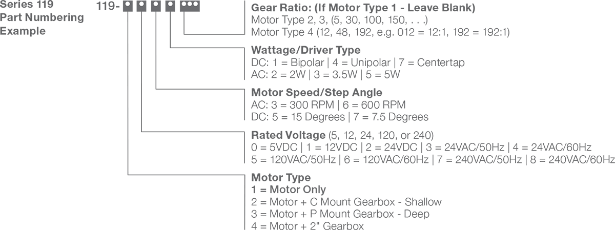 Series 119-1 - Size 19 Step Numbering Example