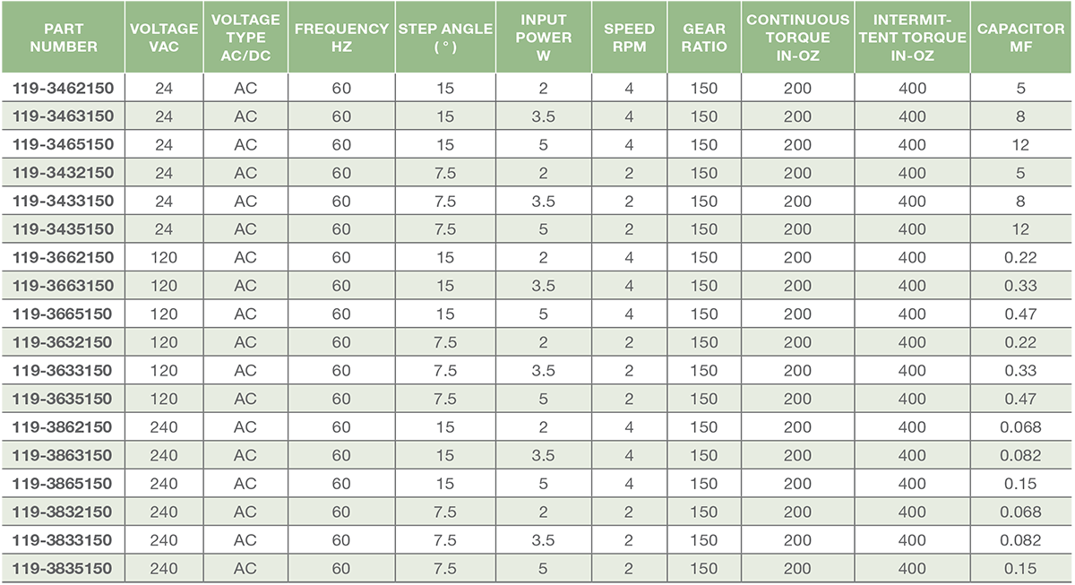 Series 119-2, 3 - Size 19 Step Motor (pear gearbox) AC Options