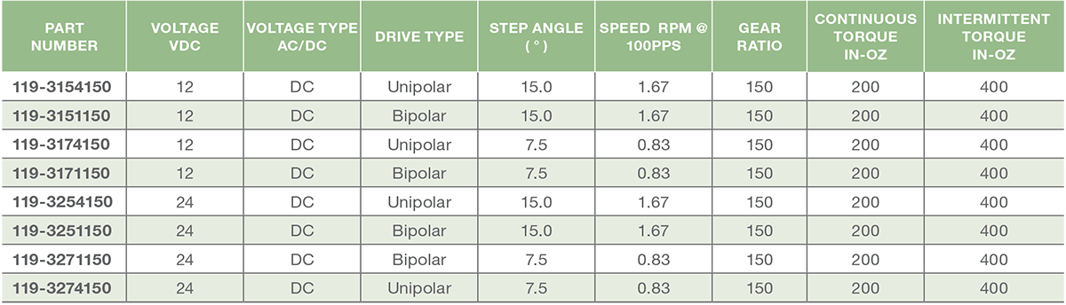 Series 119-2, 3 - Size 19 Step Motor (pear gearbox) DC Options