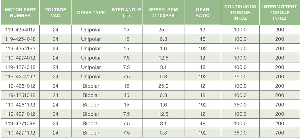 Synchron A & D Mount DC Options