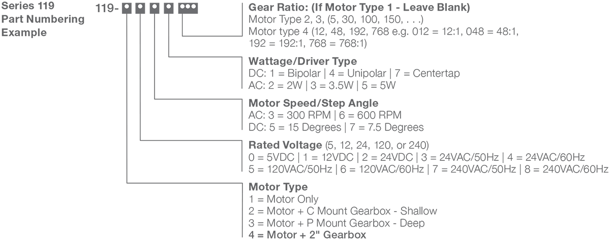 Synchron A & D Mount Motor Numbering Example