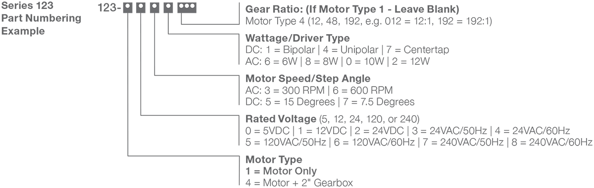 Series 123-1 - Size 23 Step Motor Numbering Example