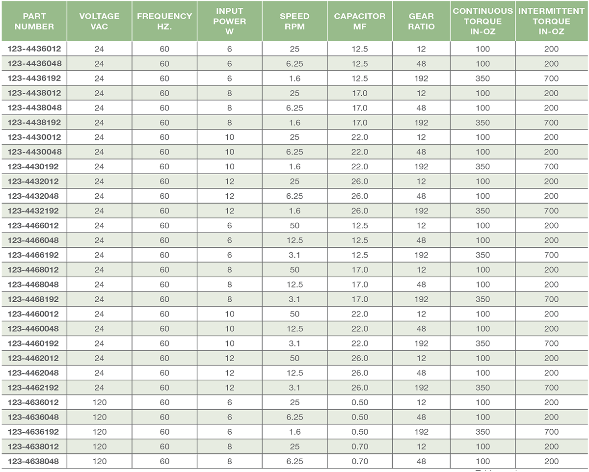 Series 123-4 - Size 23 Step Gear Motor AC Options