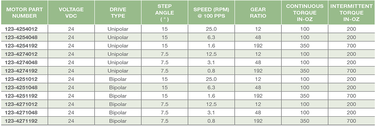 Series 123-4 - Size 23 Step Gear Motor DC Options