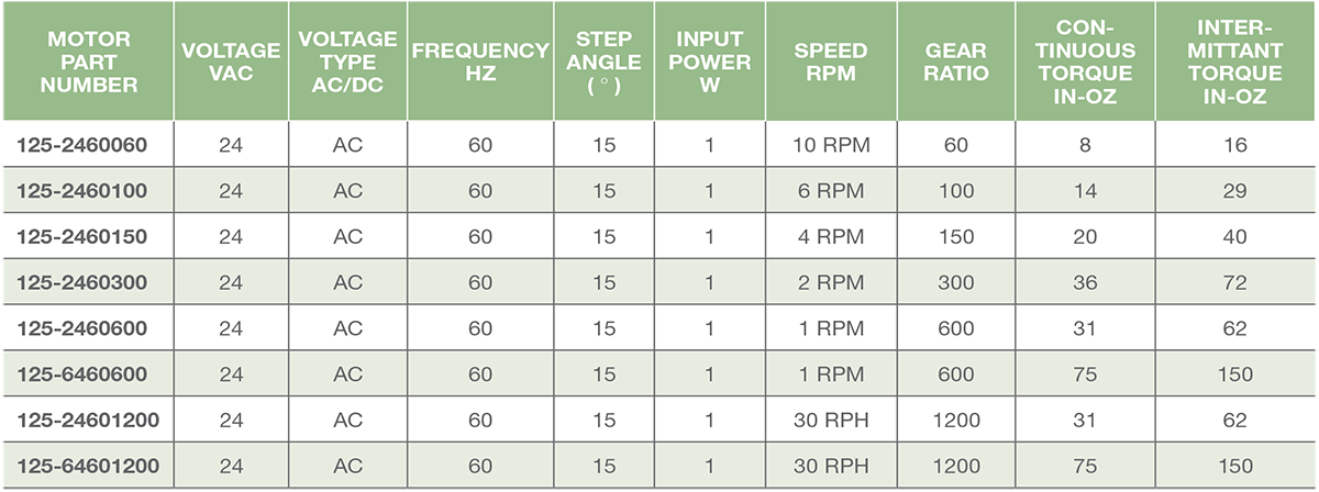 Series 125-2, 3, 6 - Size 25 Step Gear Motor AC Options