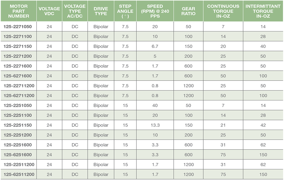 Series 125-2, 3, 6 - Size 25 Step Gear Motor DC Options