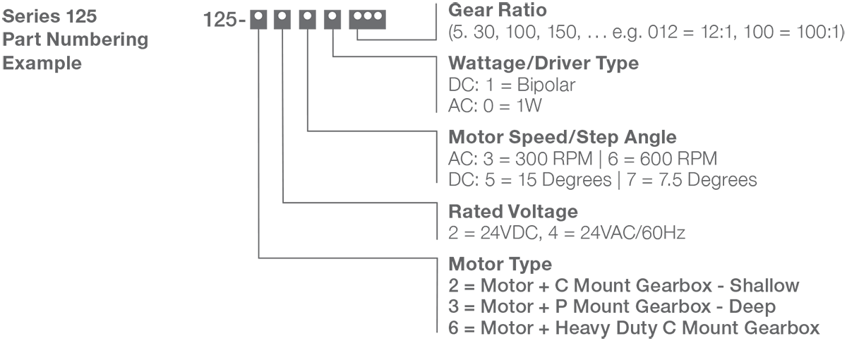 Series 125-2, 3, 6 - Size 25 Step Gear Motor Numbering Example